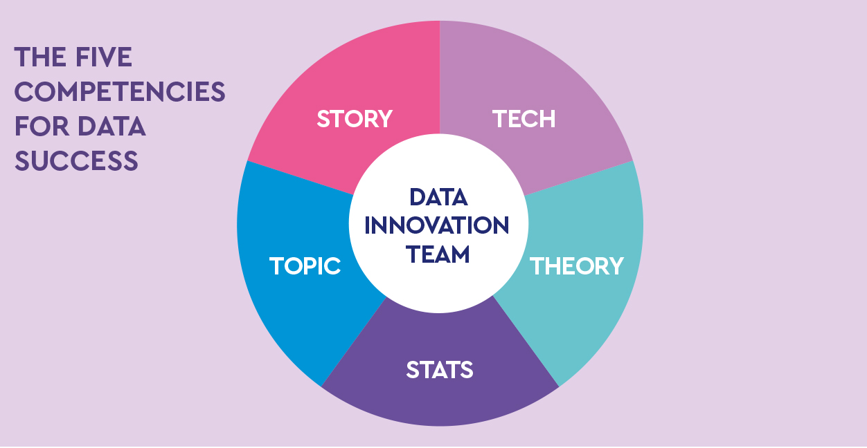 Data-innovation-diagram