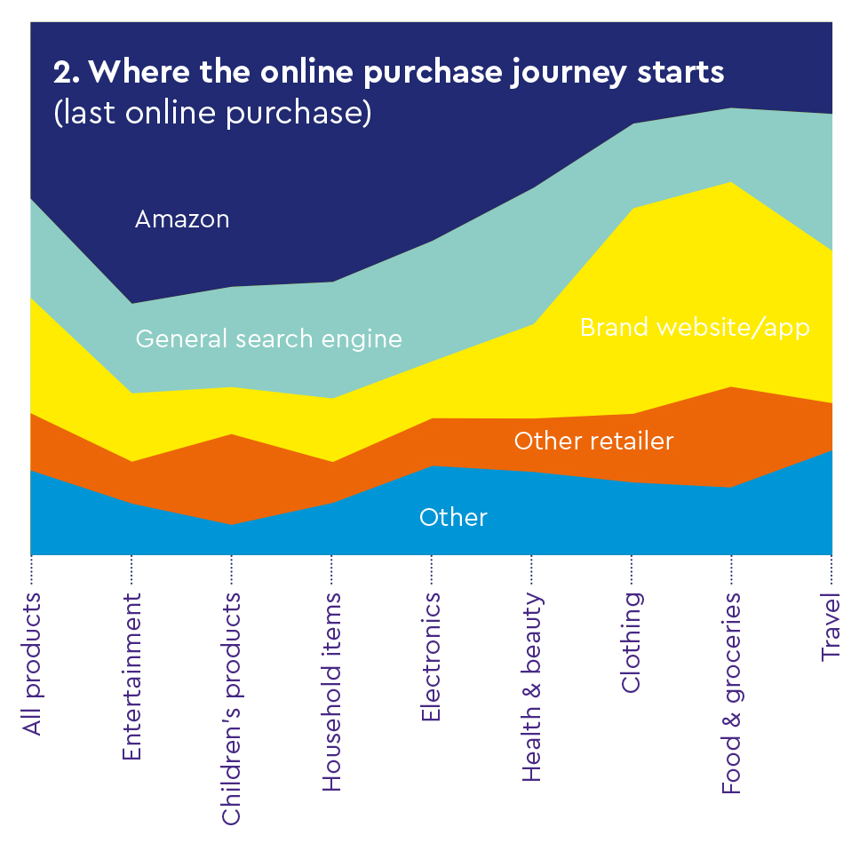 Online-journey-starting-point-diagram