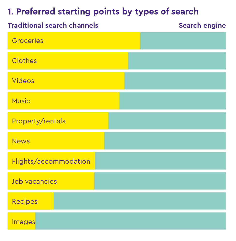Preferred-starting-points-search--diagram