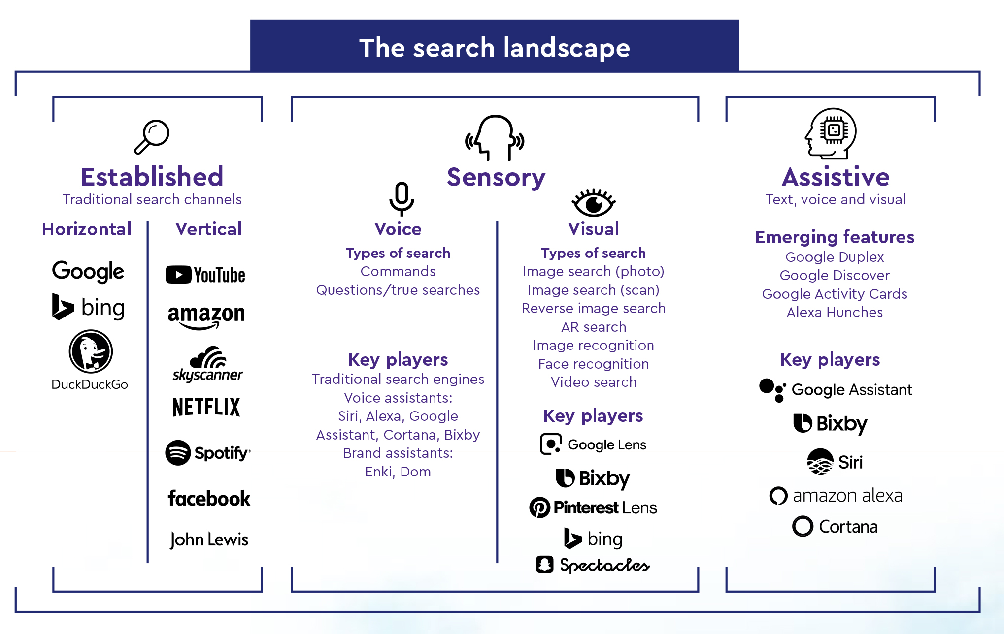 Search-landscape-diagram-2