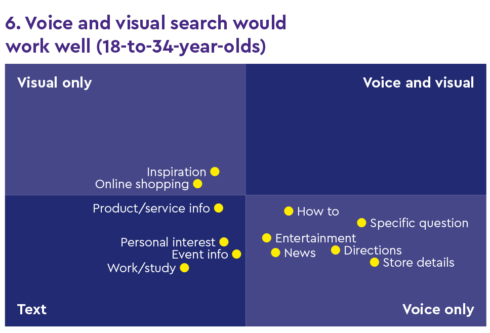Voice-and-visual-would-work-well---18-34