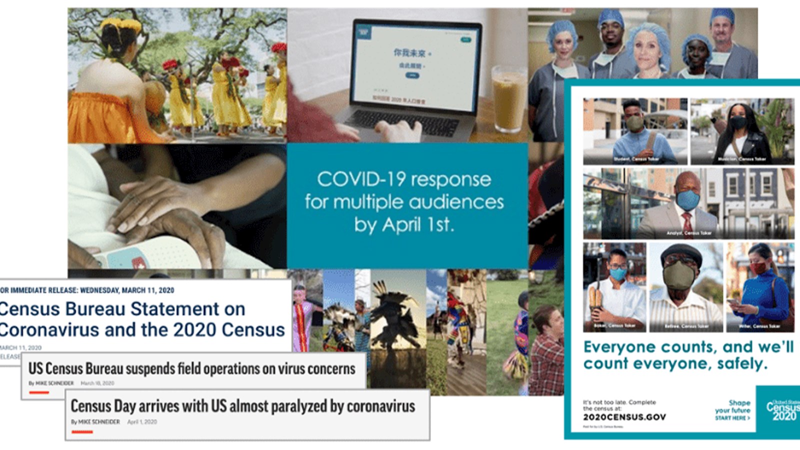 Headlines about coronavirus and the census