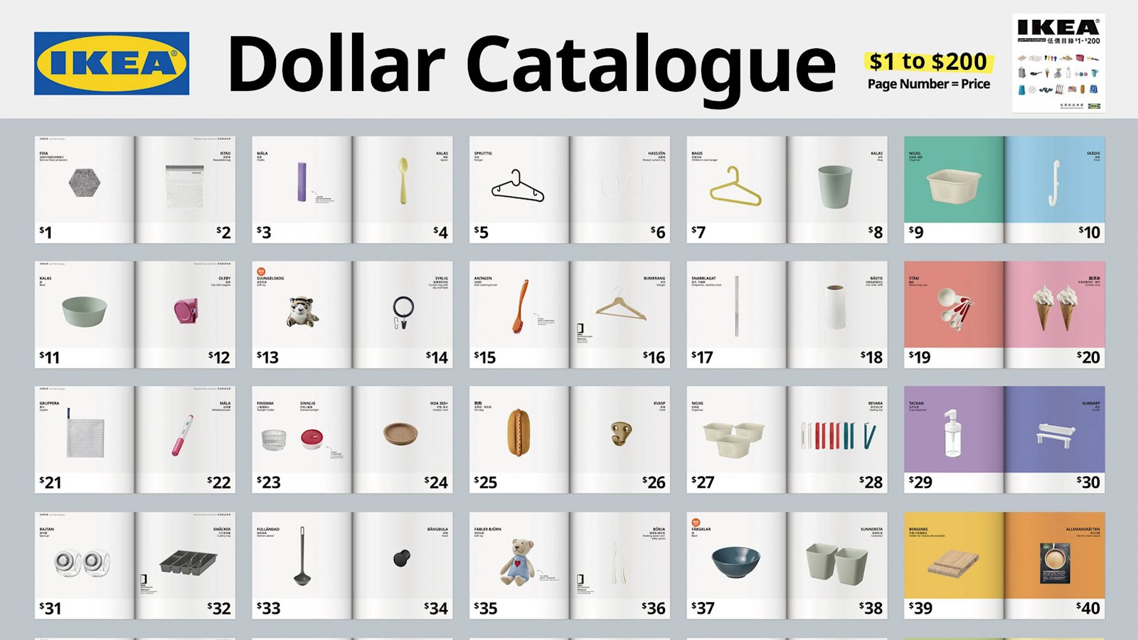 Pages of IKEA's Dollar Catalogue 