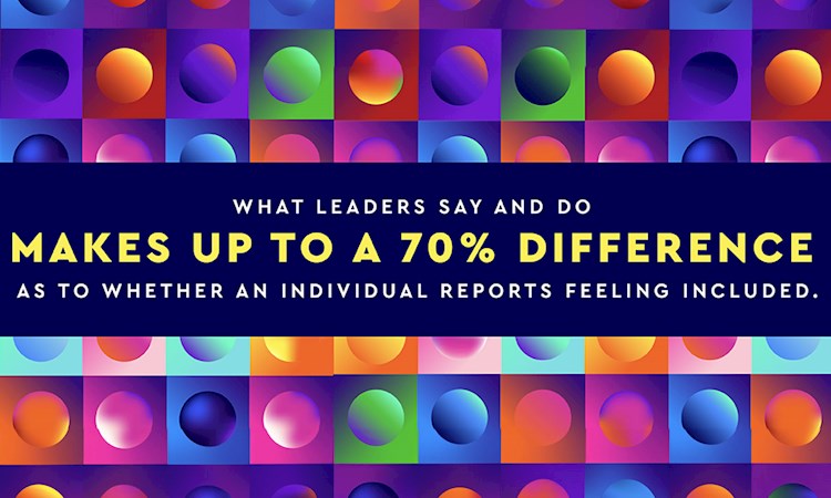 Text that reads 'What leaders say and do makes up to a 70% difference to whether an individual reports feeling included' on a bright background