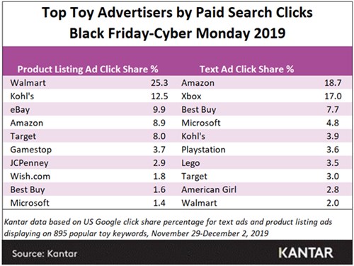 Top paid_search_terms toys_500x375