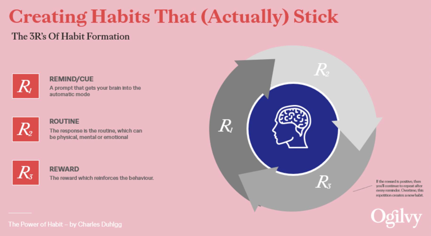Creating habits that stick