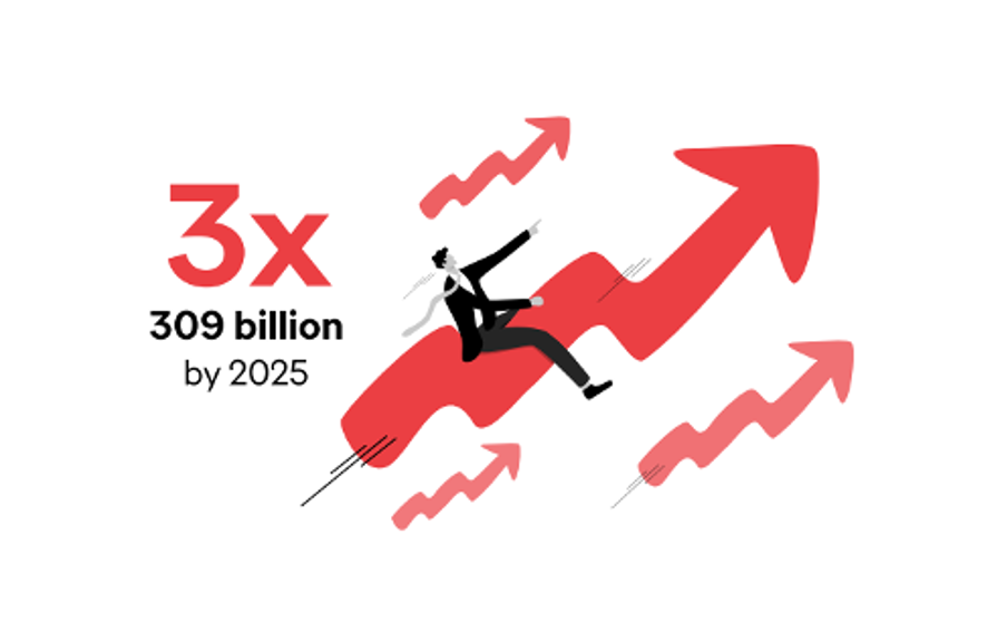 Illustration showing  3x 309 billion by 2025