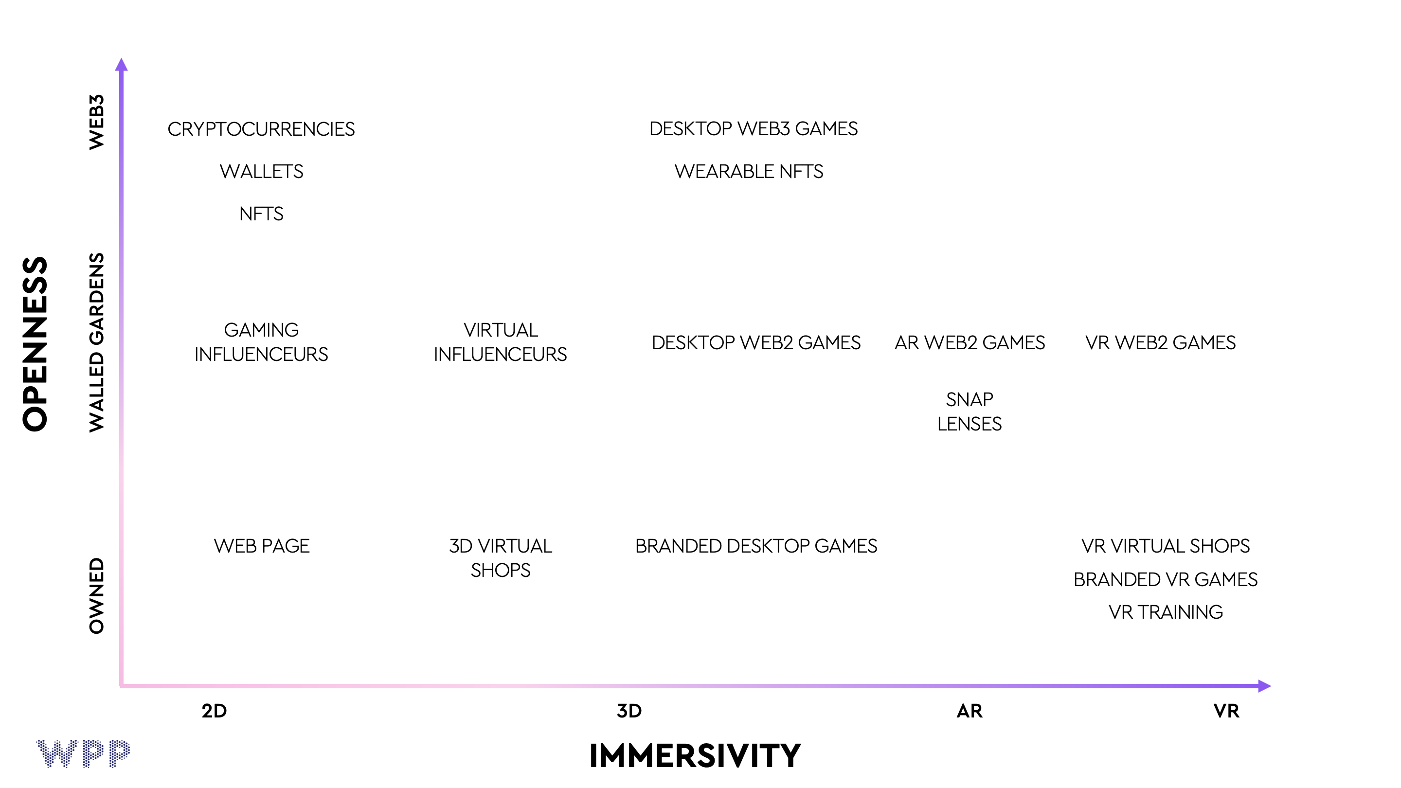 Graph showing openness vs immersions 
