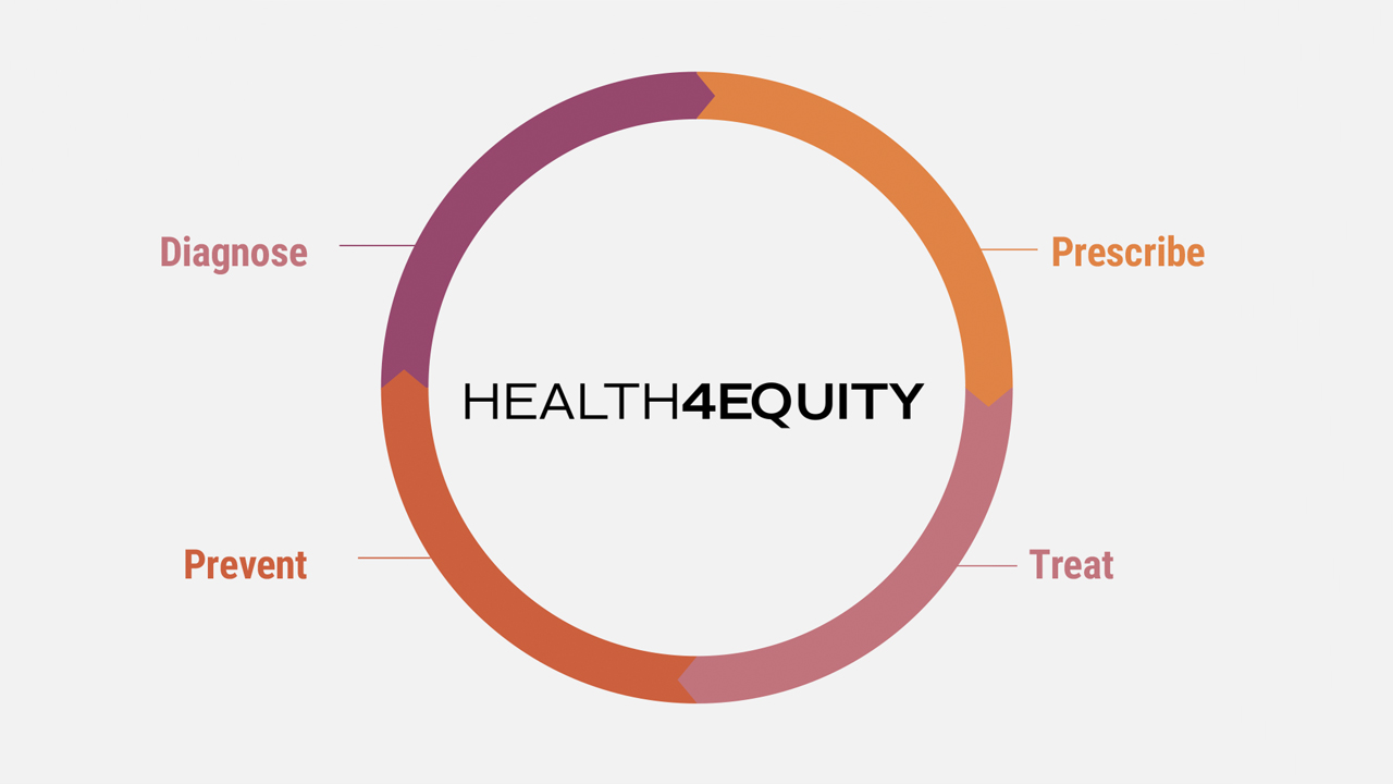"Health4Equity" text with circle diagram around