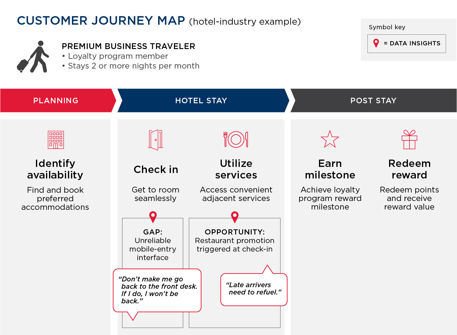 Customer journey map 1